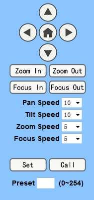 1.3 PTZ Control 1) Pan and Tilt control: Up, Down, Left and Right arrows and the home button allow you to manual drive the camera to the desired position.