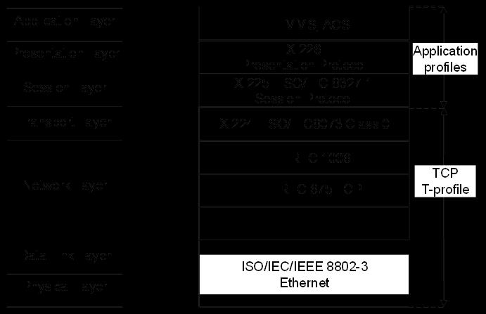 IEC 62351-4