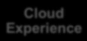 partner Cloud management system technology Deep SaaS hosting expertise