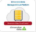 CloudControl Hosted Private MCP Hosted Private CaaS Dimension Data data centre Levels of Sharing