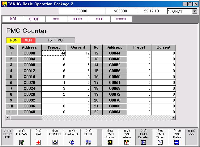 2.STANDARD OPERATION B-63924EN/01 2.5.8 Setting a PMC Counter The value of a PMC counter can be displayed and set.
