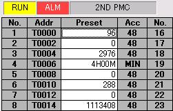 2.STANDARD OPERATION B-63924EN/01 2.5.9.2 Switching among PMC timer paths The display/setting target PMC path can be switched. NOTE This function is enabled when multiple PMC paths are used.