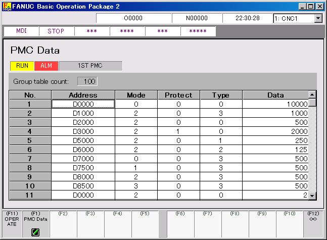 2.STANDARD OPERATION B-63924EN/01 2.5.11.2 Setting the table control data of PMC data The items of each group table can be set on the table control data screen.