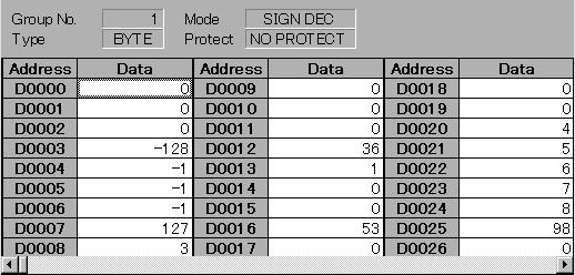 3.CUSTOMIZATION B-63924EN/01 Data table screen (BYTE, WORD, and DWORD types) This screen is defined as shown below. Three columns No., Address, and Data are handled as a combination.