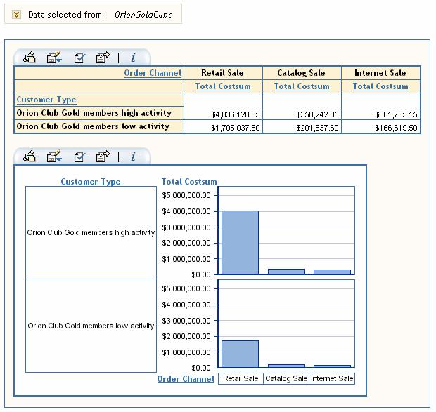 74 Managing the Data Used for Synchronized Report Sections Chapter 6 Button Action zooms in on a selected area. Click and drag the mouse pointer to select the area that you want to zoom in on.