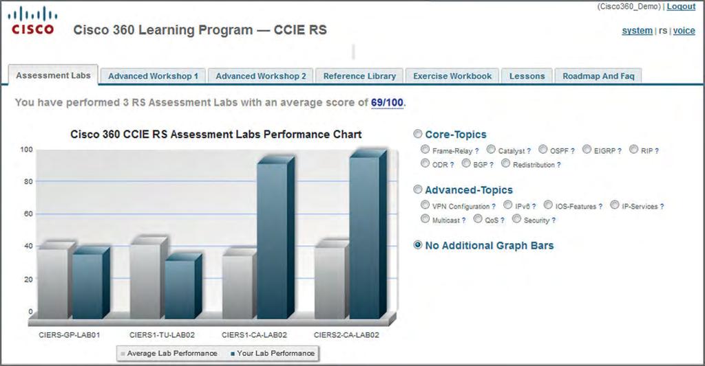 Components of the Program The is an online portal where students access learning components, review their results, and track their progress through the Cisco 360 Learning Program.