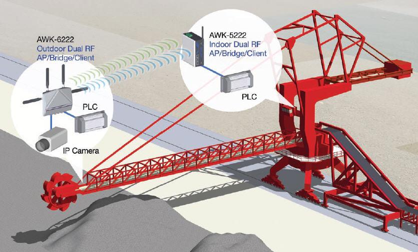 A stacker-reclaimer is a large but mobile system that benefits from advanced wireless networking technology For Every Problem, a Solution The two generals plans were frustrated by a valley full of