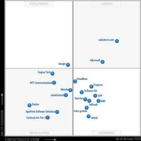 x86 Server Virtualization Infrastructure 1 Cloud Infrastructure as a Service (IaaS) 2 A Gartner Magic Quadrant leader Microsoft is currently the only vendor to be positioned as a Leader in Gartner s