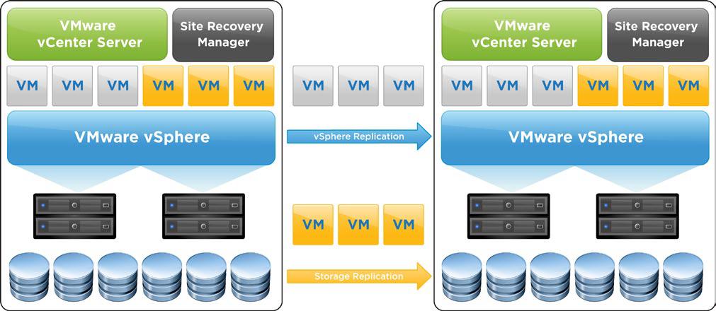 For array-based replication, RPO is fulfilled by the replication schedules configured on the storage array. For vsphere replication, you set the RPO using the SRM plugin in the vsphere Client.