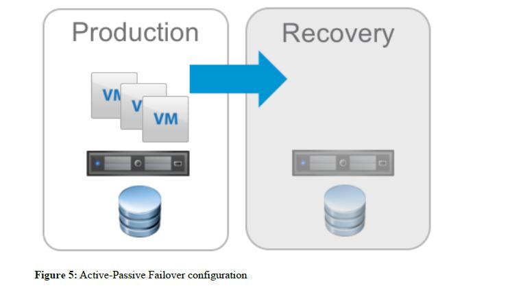 4.1 Overview Site Recovery Manager can be used in a number of different failover scenarios depending on customer requirements, constraints and objectives.