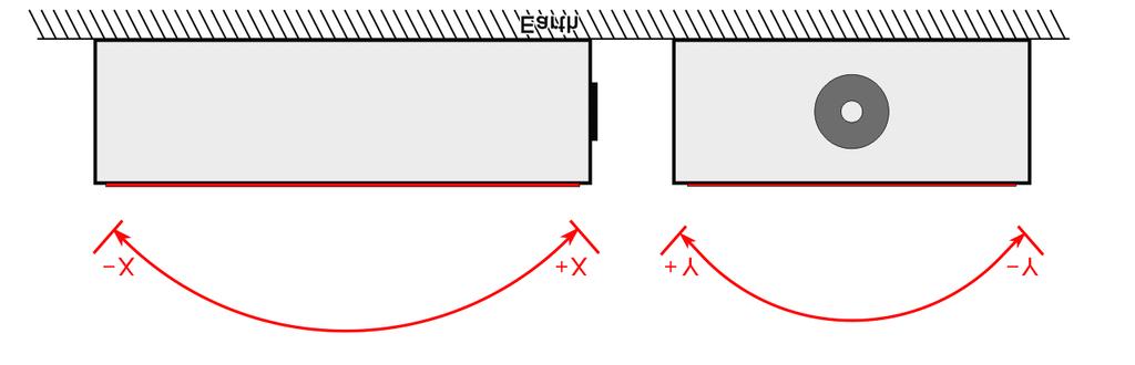 Measurement Direction The inclinometer need remain parallel with the direction to be measured, then can reading until the stabilization of the measured object.