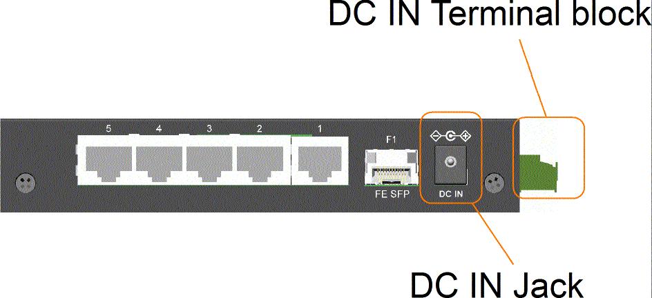 of power interfaces, terminal block and DC power
