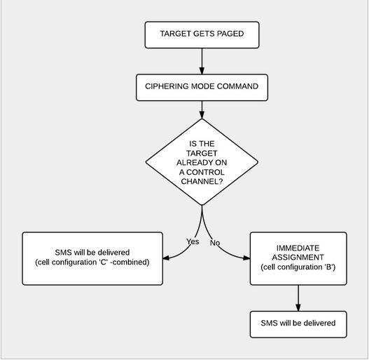 Figure 46. Flowchart of the whole process Decoding Sms (source https://ferrancasanovas.wordpress.