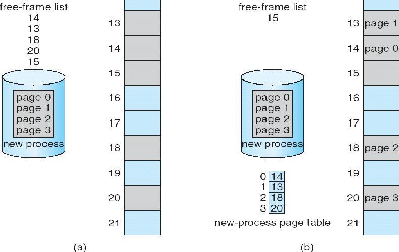 o If n frames are available, they are allocated to this arriving process. o The 1 st page of the process is loaded into one of the allocated frames & the frame number is put into the page table.
