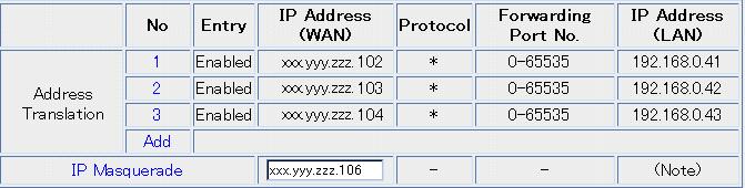 Setting items Basic Setup IP address of KX-HGW600 Address Translation NAT (IP unnumbered) Optional Setup IP Address (LAN) DHCP xxx.yyy.zzz.