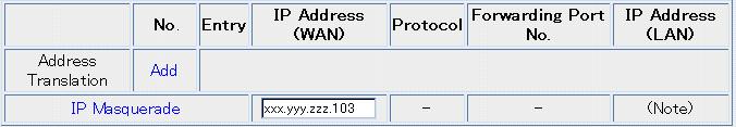 IP Masquerade This function shares a single global IP address with multiple private IP addresses.