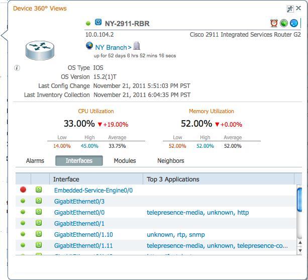 End user experience dashboard identifies source of the issue server/network/endpoint 2.