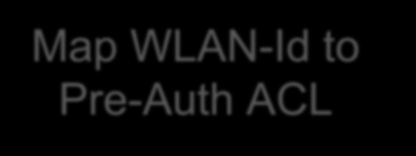 Apply Pre-Auth ACL to