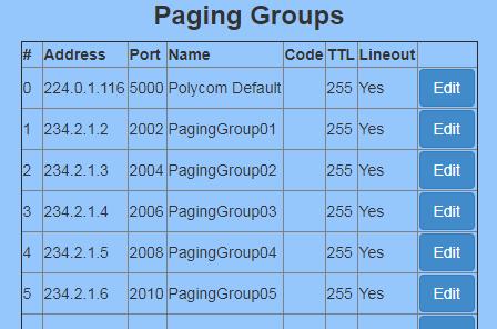 Address: Enter the IP address of the PGROUP. Note: To disable a relay on a group, use an IP address of 0.0.0.0. Port: Enter the port number of the PGROUP.