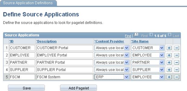 Chapter 30 Administering Unified Navigation in PeopleSoft Applications Portal Define Source Applications page Use the Define Source Applications page to define a content provider system as a source