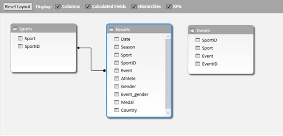 Creating a Calculated Column Consider the Data Model with the Olympics Results as shown in the
