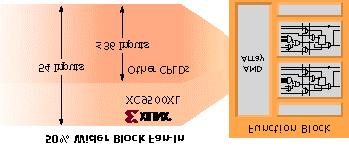 Xilinx Solution Chapter 2 Figure 2.