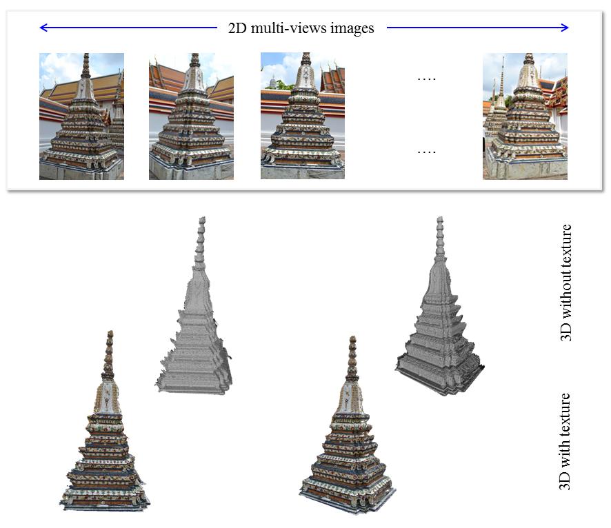 (a) 3D model of Pagoda