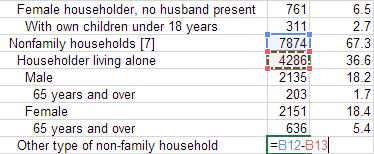 Another Example: Households by type Due the way this data is laid out, you will have to be very careful when selecting data for charting.