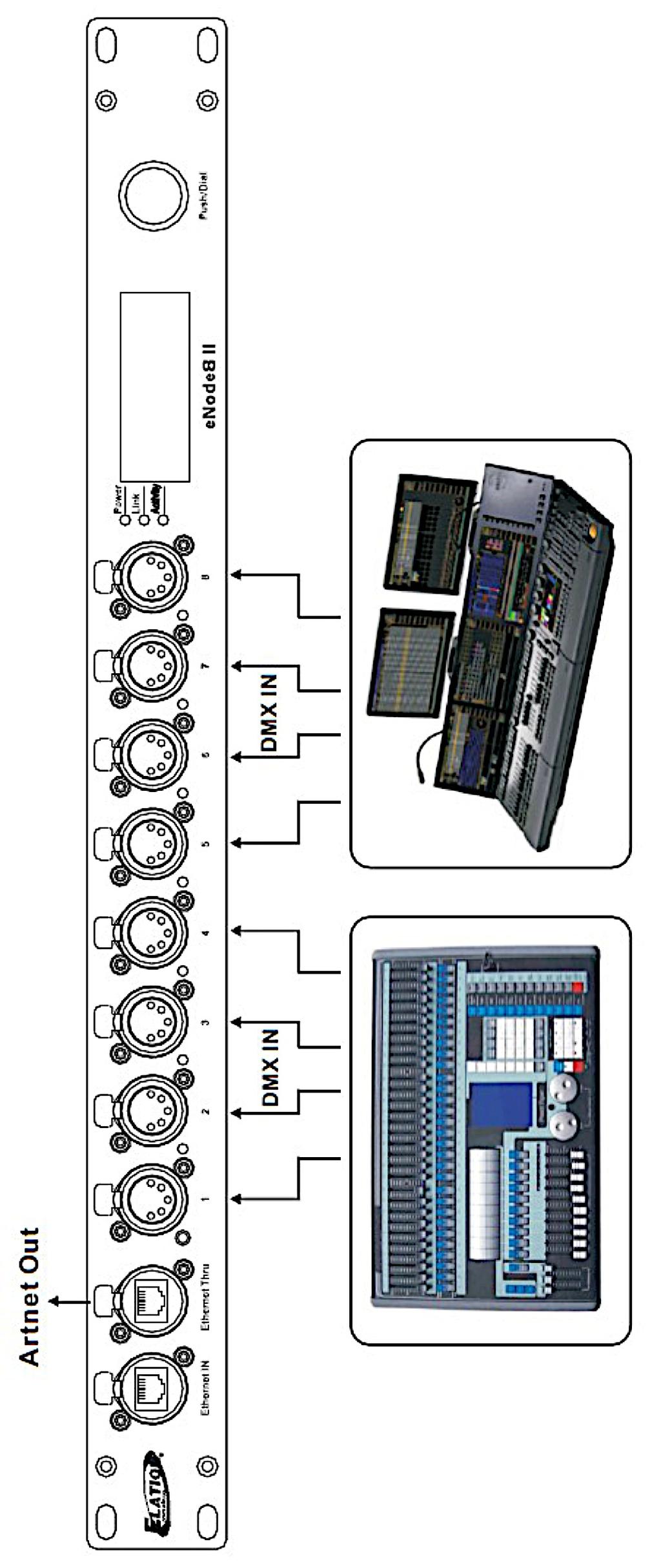1-8 DMX PORT INPUT You can set the Port Status of any the DMX Ports 1-8 as Input (IN). Then only the principle universal is available. It can be set within the range 0.0 - F.