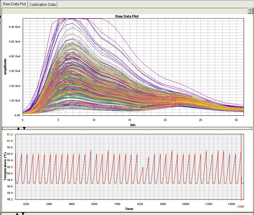 Appendix A Running and Analyzing the Dilution Series Plate 8. In the Raw Data Plot, determine the highest concentration of dye that does not produce a saturated signal, then record it for future use.