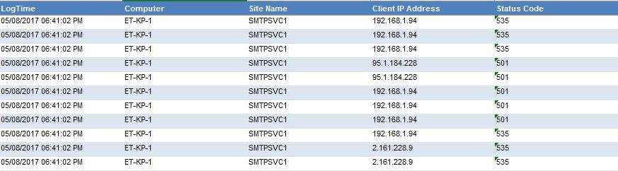 Sample Logs IIS SMTP Server-AUTH