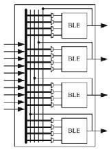 3/3/25 LOGIC BLOCKS Larger Logic Functions built up by connecting many Logic Blocks together 2 COARSE- VS FINE-GRAINED CLBS A CLB can be either a transistor or a complete processor.