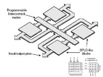 3/3/25 COMPLEX PLDS Programmable PLD Blocks