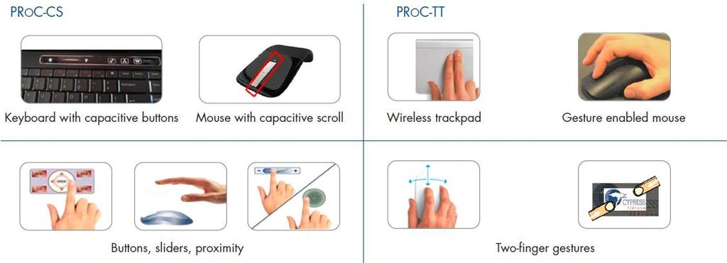 Introduction Figure 1-3. Applications using PRoC-UI Capacitive Sensing Variants 1.3.1 PRoC- CS (CapSense Variant) PRoC-CS adds Cypress s leading capacitive touch sensing engine with the WUSB-NL, a mature wireless 2.