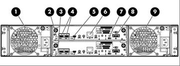 Overview 1. AC Power supply 5. CLI Port (mini USB) 2. Controller Module A 6. Network Management Port 3. Controller Module B 7. Cache Status LED 4. Host Connection Ports 8.