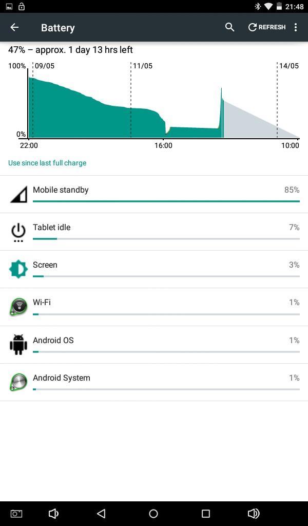 The battery setting shows the current charge of your time2 Tablet PC and how the device is being charged.