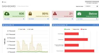 Redundant service identification Monitor website usage Data security tools