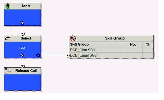 Selection of Agents from Skill Groups Selection of Agents from Skill Groups The following script example shows how contacts from different channels can be routed to the Longest Available Agents in