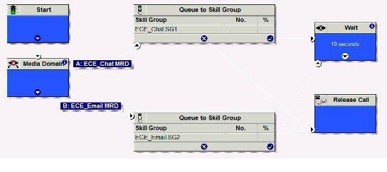 Categorization by Media Routing Domain with Skill Groups Categorization by Media Routing Domain with Skill Groups The following script example shows how contacts can be categorized by Media Routing