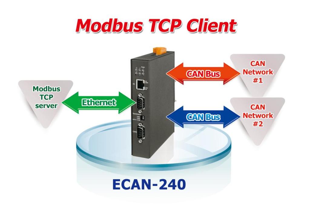 5. Modbus TCP Client Applications The Modbus TCP Client function is used to implement communications between a CAN Bus and a Modbus TCP Server.