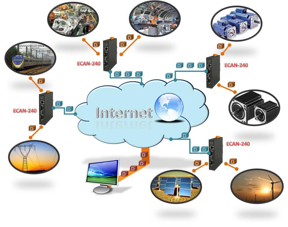 1. Introduction The IoT (Internet of Things) has been a much discussed topic in recent years.