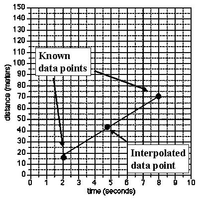 How To Construct a Line Graph On Paper Step What To Do How To Do It 1 Identify the variables a.