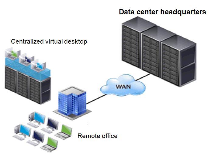 2 Branch Solution Overview This deployment solution has high requirements for the bandwidth and quality of the network between the headquarters data center and the branches.