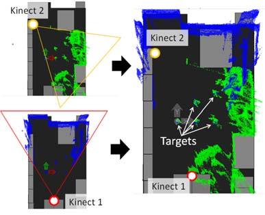 Figure 9 shows the distribution of the Euclidean distance between the Kinect1 and Kinect2 trajectories acquired simultaneously. The mean and median distances are 82.9 and 70.5 mm, respectively.