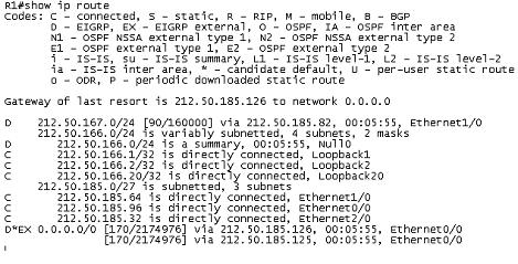 How would you confirm on R1 that load balancing is actually occurring on the default-network (0.0.0.0)? A.