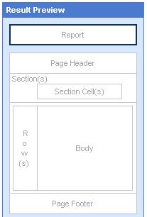 The following illustrations show how the Result Preview pane represents each block type on the report structure.
