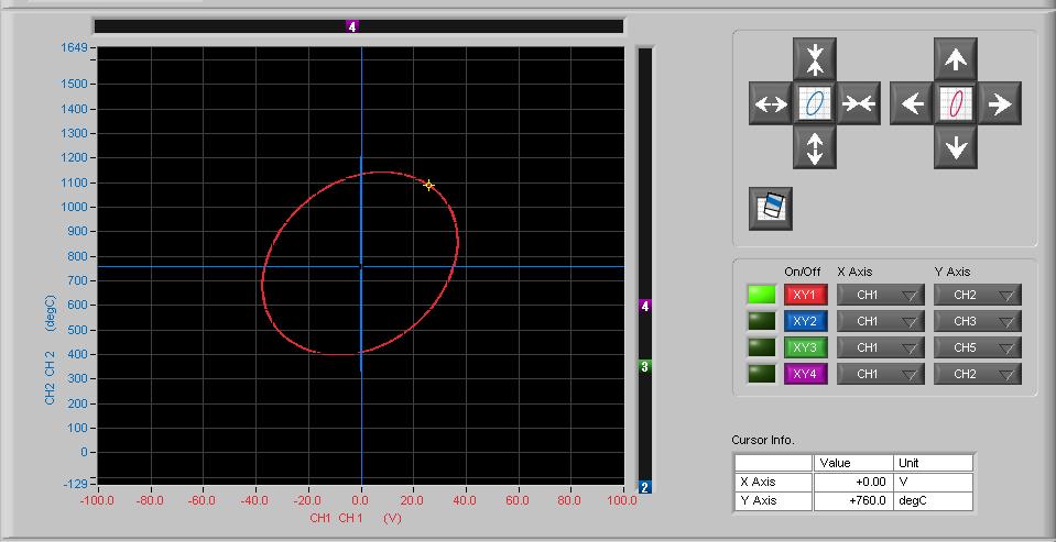 With a button, you can expand/shrink time axes and the X axis.