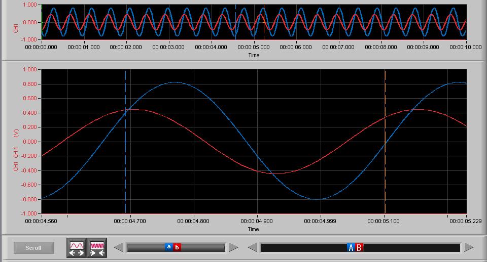 Also, you can expand/ shrink the span or move positions intuitively. FFT The waveforms are viewed in the Fast Fourier Transform.