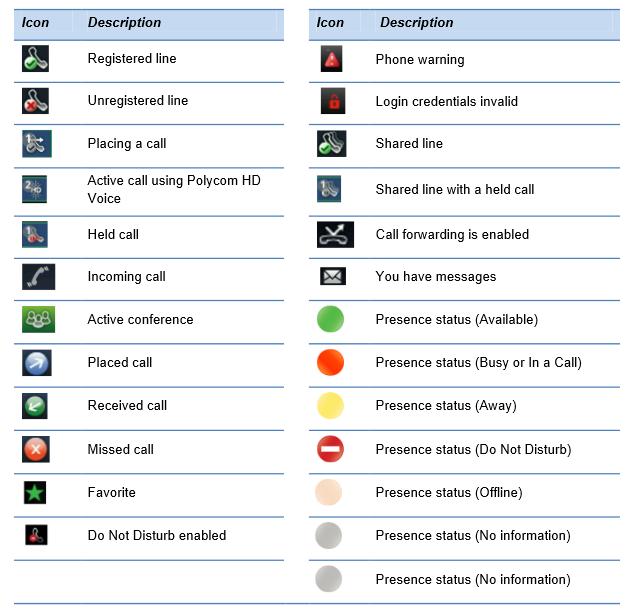 Understanding Phone Icons and Status Indicators The following icons and indicators
