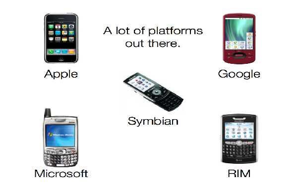 Different Smartphone Platforms